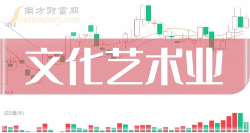 2023年文化艺术业概念股龙头盘点与12月27日国内交流活动策划探析